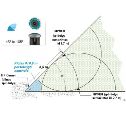 Antgalis MP CORNER 45-105°